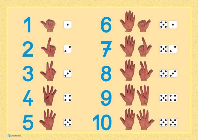 Hände-Poster "Zahlen 1-10" | Mengen & Zahlen | Mathematik | Schmidt